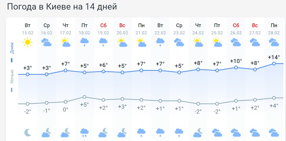 Зимы больше не будет? Синоптики показали свежий прогноз погоды до конца февраля