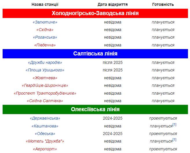 Харківське метро чекають зміни: про що йде мова