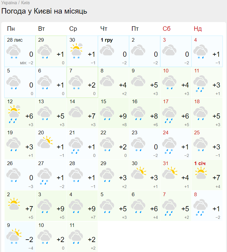Синоптики розповіли, якої погоди чекати у грудні і на Новий рік: прогноз на місяць