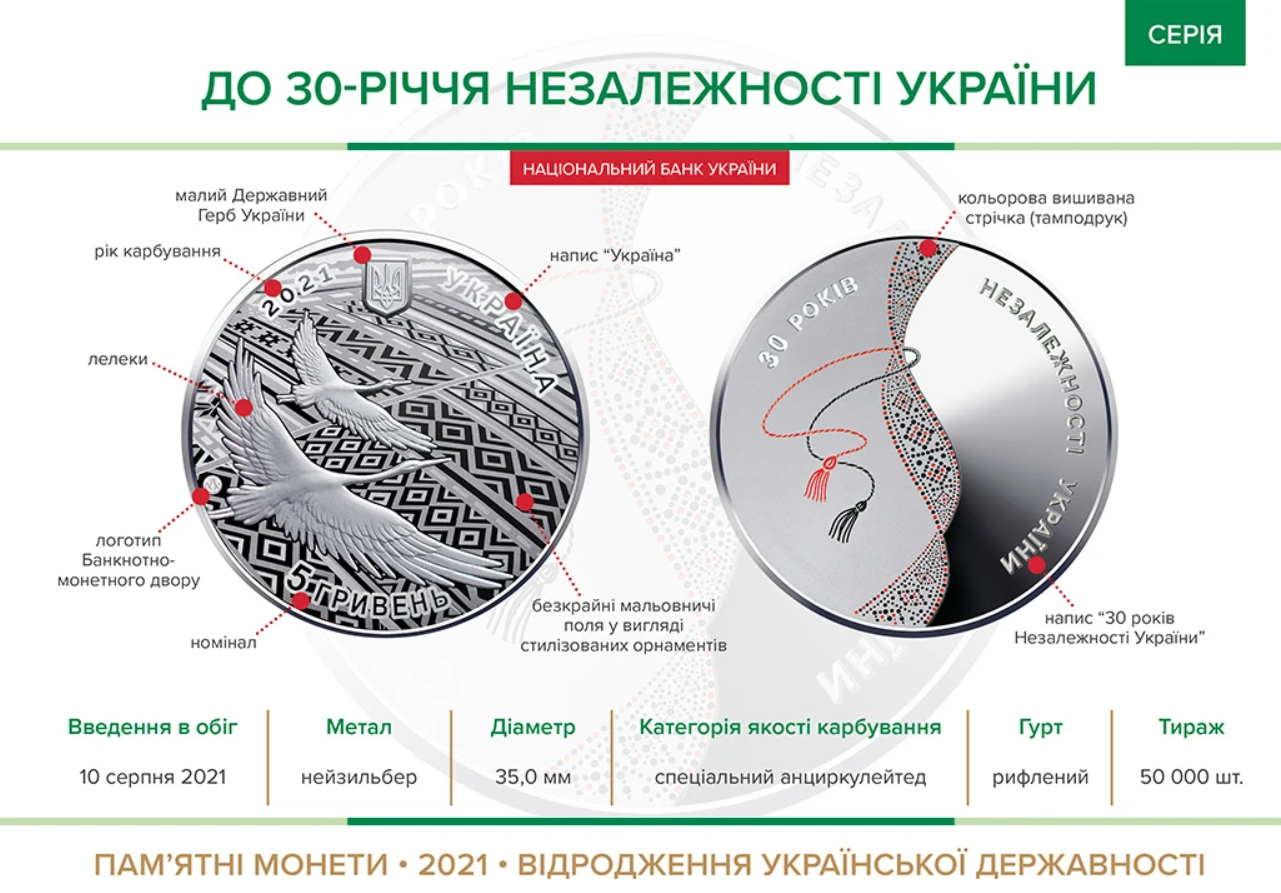 Українську монету визнали найкращою на міжнародному конкурсі: помилуйтеся чемпіонкою
