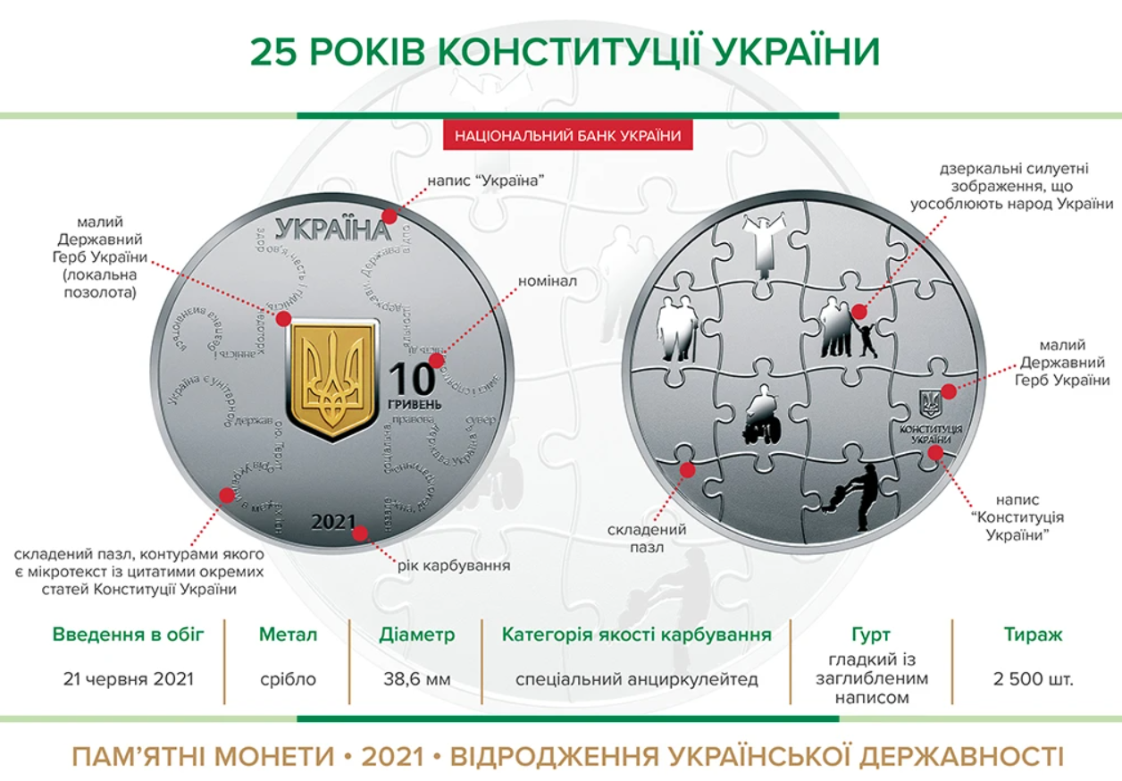 Українську монету визнали найкращою на міжнародному конкурсі: помилуйтеся чемпіонкою