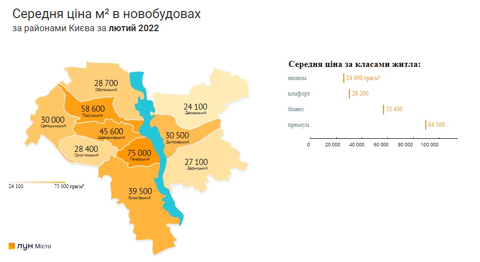 Новые квартиры во Львове и Одессе обошли Киев по темпам подорожания