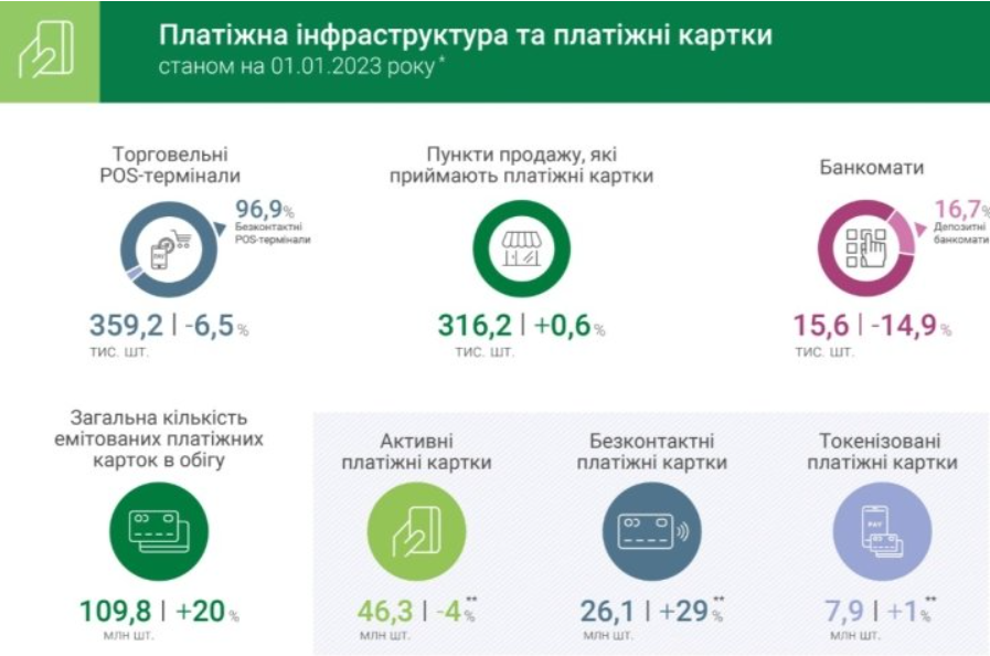 Все оплаты картой и никакой налички. Что нужно знать украинцам об изменениях в системе расчетов