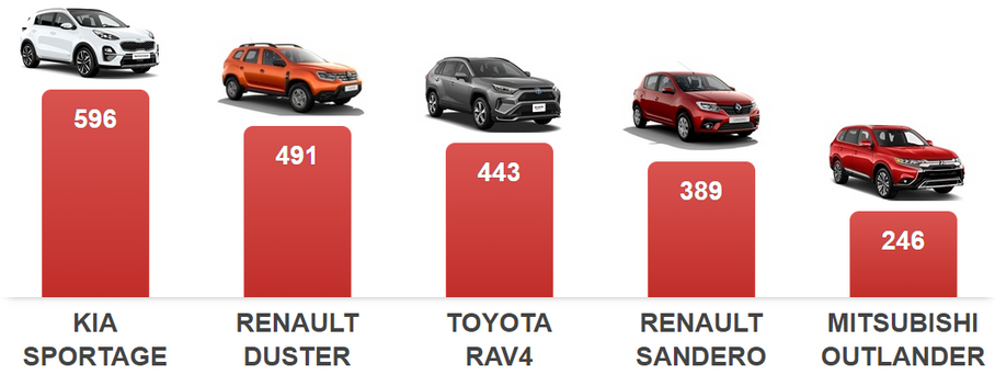 Эксперты назвали самые популярные авто среди украинцев: сколько они стоят