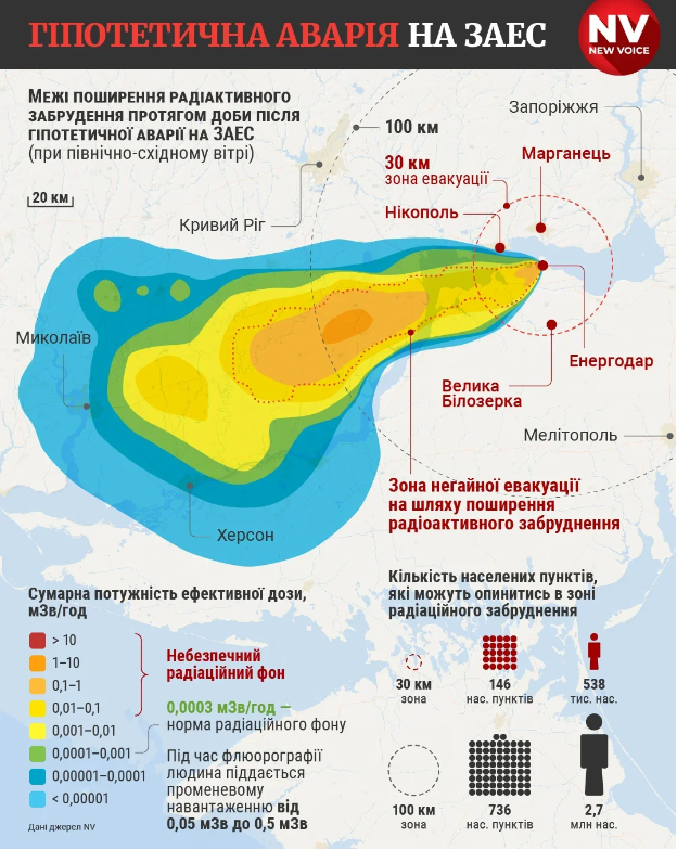 Что нужно иметь дома, чтобы защититься от последствий радиационной аварии: список