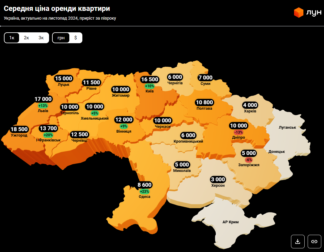 Ціни &quot;підскочили&quot; на 23%. Де найбільше подорожчала оренда житла в Україні