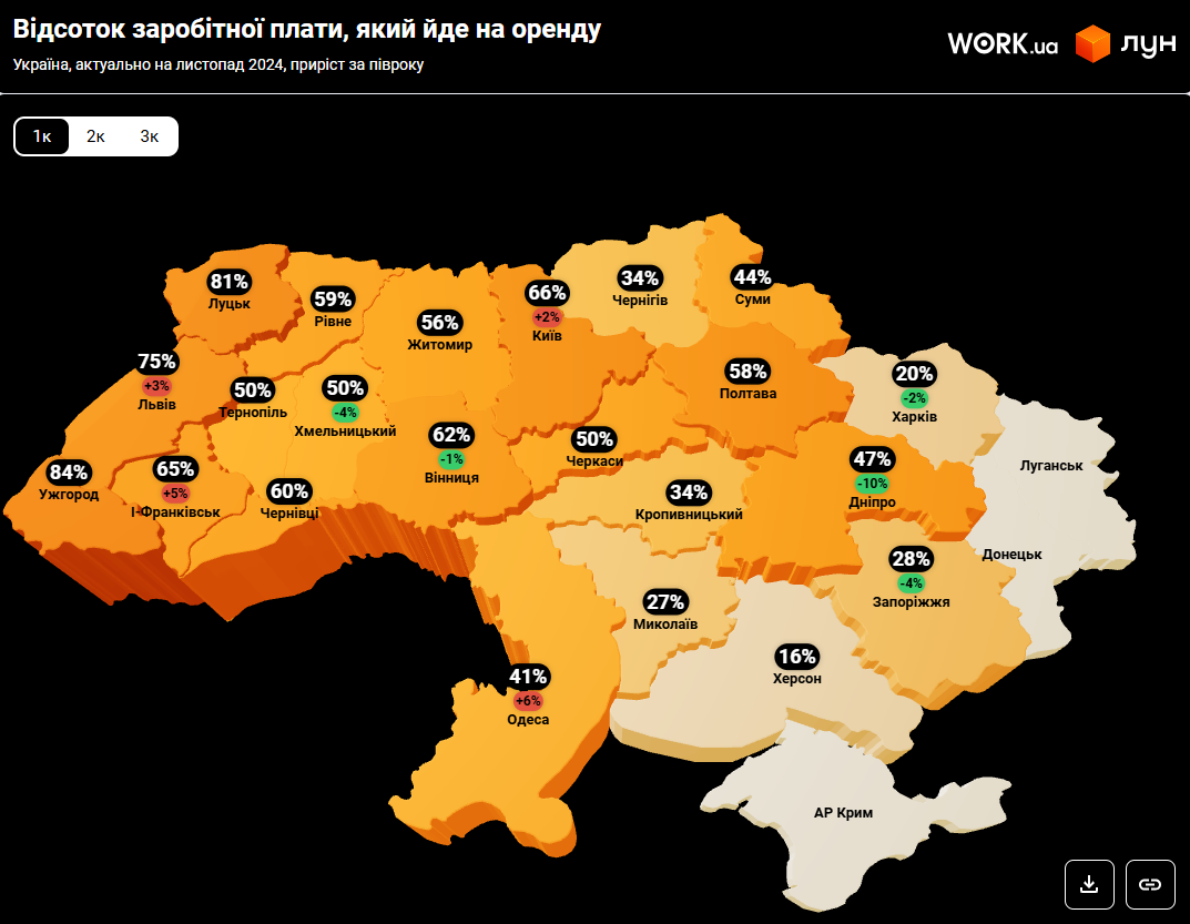 Ціни &quot;підскочили&quot; на 23%. Де найбільше подорожчала оренда житла в Україні