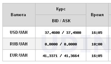 Доллар подешевел после двухнедельного роста: НБУ установил курс на 25 декабря