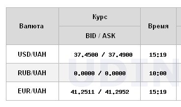 Долар дешевшає третій день поспіль: НБУ різко знизив офіційний курс