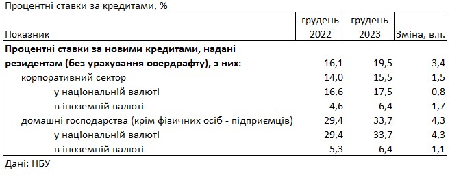 Під який відсоток можна розмістити депозит у гривнях та доларах: що пропонують банки