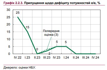 Чи можливий дефіцит електроенергії в Україні: прогноз на зиму