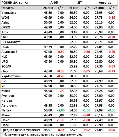Паливо дешевшає на АЗС: скільки коштують бензин, дизель та автогаз