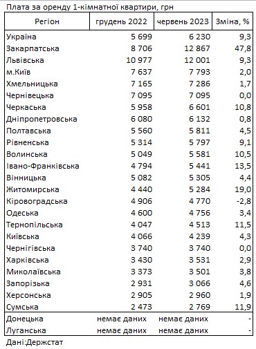 Где в Украине самые высокие и самые низкие пенсии: данные по областям