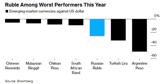 Путин обязал экспортеров продавать валюту из-за обвала рубля