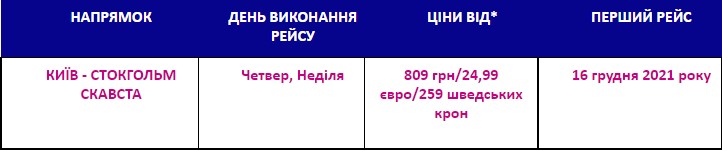 Wizz Air запускає авіарейси з Києва до Стокгольма