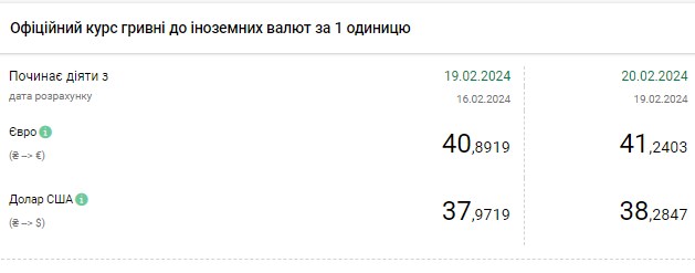 Долар різко подорожчав: НБУ підняв офіційний курс до історичного максимуму