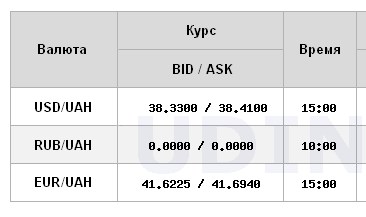 НБУ повысил официальный курс доллара после снижения три дня подряд