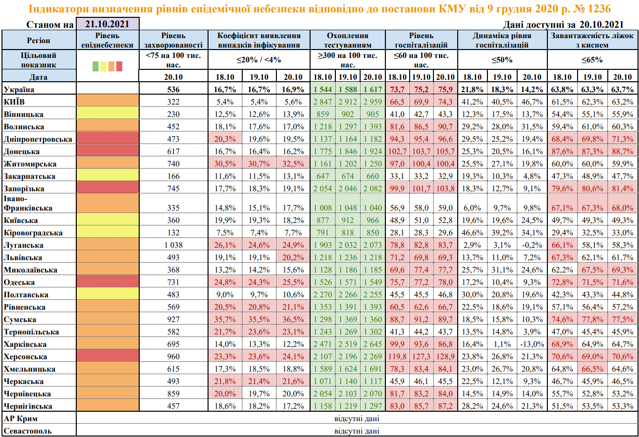 Українцям роз'яснили нові правила пасажирських перевезень: запам'ятайте їх!