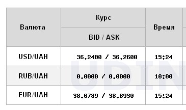 Долар знову подорожчав: НБУ підняв офіційний курс