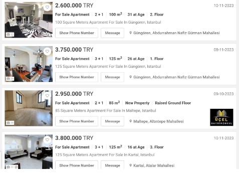 Подорожание на 30%. Сколько стоит квартира в Киеве по сравнению с жильем в Турции