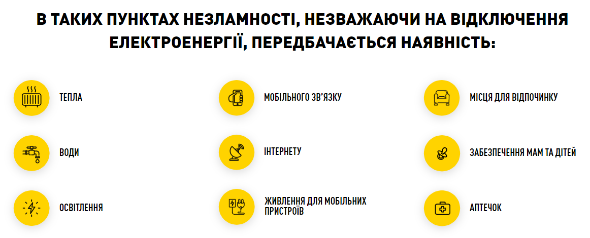 У Києві розгорнуть близько 500 "пунктів незламності": які умови та адреси