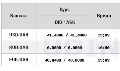НБУ снова повысил курс доллара