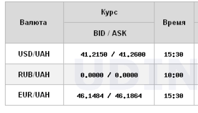 НБУ знову знизив курс долара