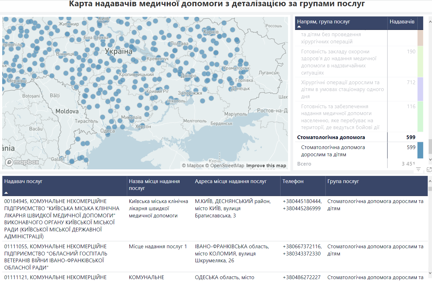 Почти 600 клиник: где именно украинцы могут получить бесплатную стоматологическую помощь