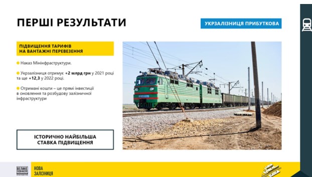 Збільшення тарифів на вантажні перевезення додатково залучить 14,3 млрд грн для УЗ, - міністр
