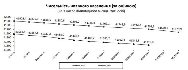 Смертность в Украине превышает прошлогодний уровень почти на 15%
