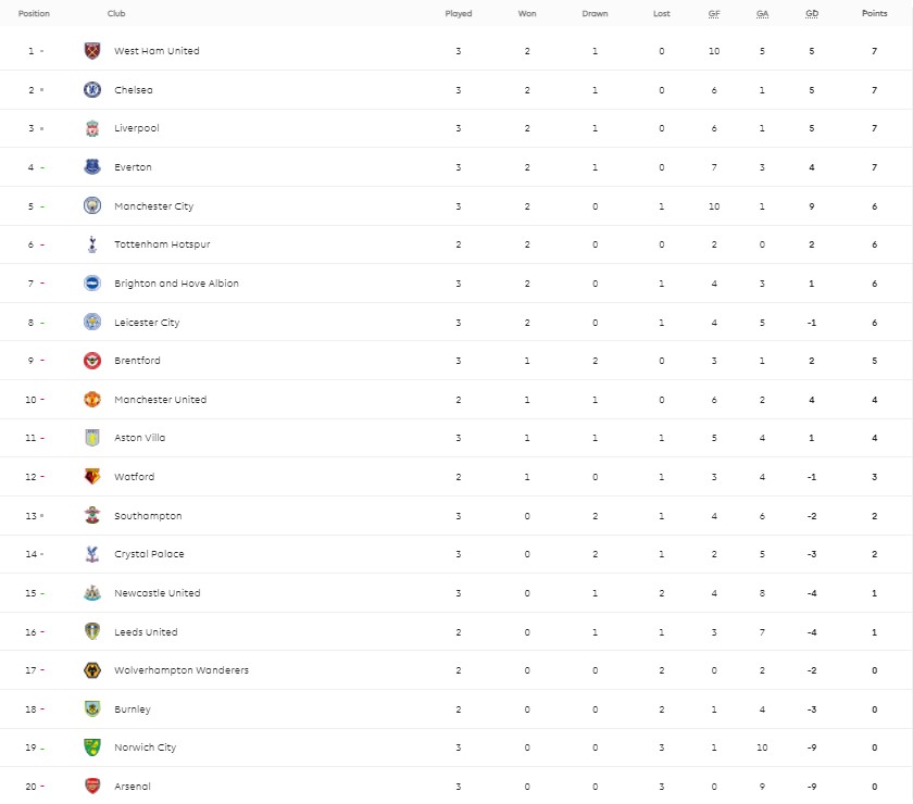 &quot;Ливерпуль&quot; и &quot;Челси&quot; расписали боевую ничью в центральном матче третьего тура АПЛ