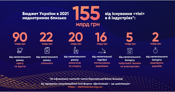 Бизнес призвал больше не откладывать сроки старта РРО