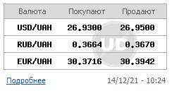 Межбанк открылся небольшим снижением курса доллара