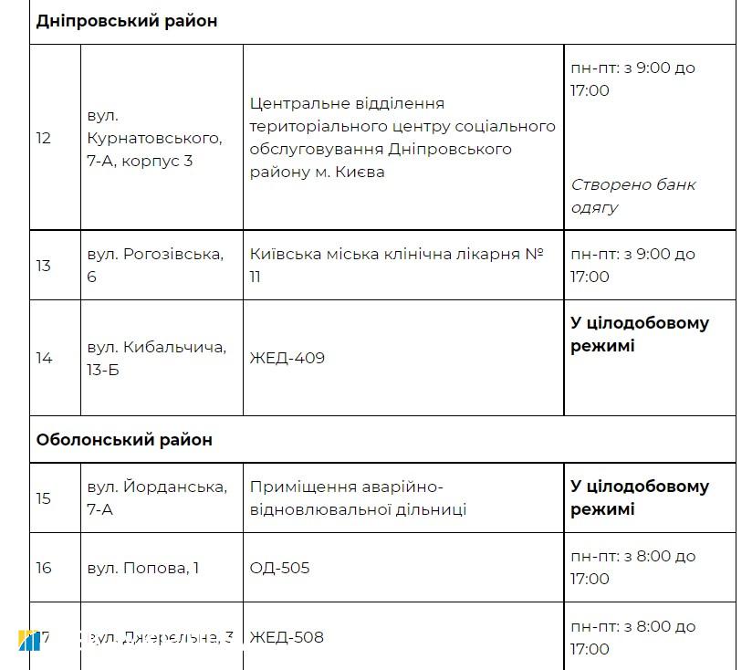 Надвигаются морозы. Киев открывает пункты обогрева: адреса