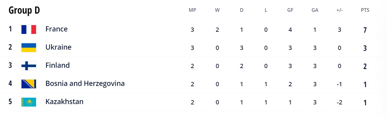 Сьогодні Україна зіграє з Казахстаном у відборі на ЧС-2022. Це дебютний матч для Петракова