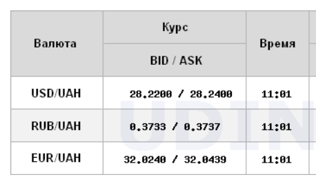 Курс доллара резко снизился на межбанке после информации об отводе части российских войск