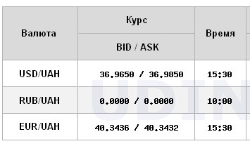 НБУ снова опустил курс доллара ниже 37 гривен