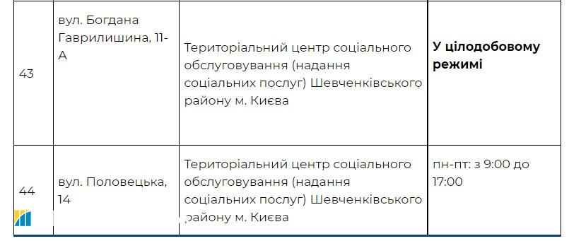 Насуваються морози. Київ відкриває пункти обігріву: адреси