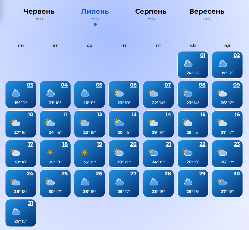 Синоптики предвещают аномальную погоду на июль и август: чего ждать украинцам