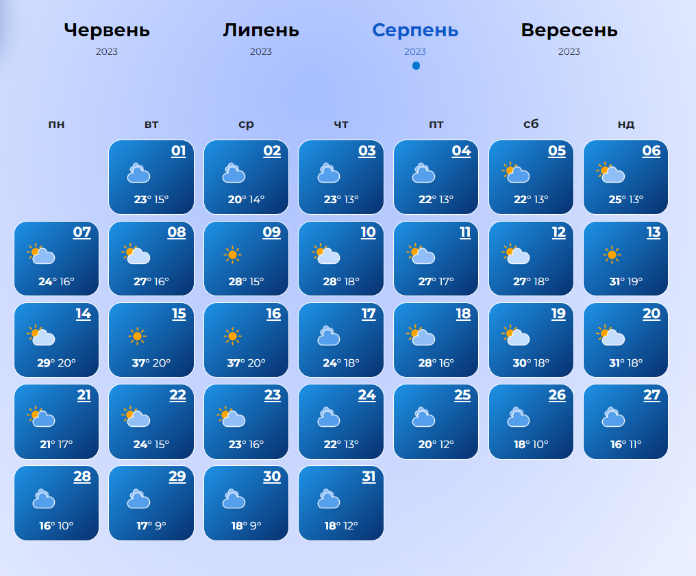 Синоптики віщують аномальну погоду на липень і серпень: чого чекати українцям