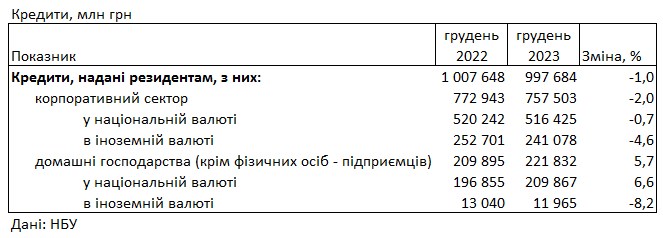 Під який відсоток можна розмістити депозит у гривнях та доларах: що пропонують банки