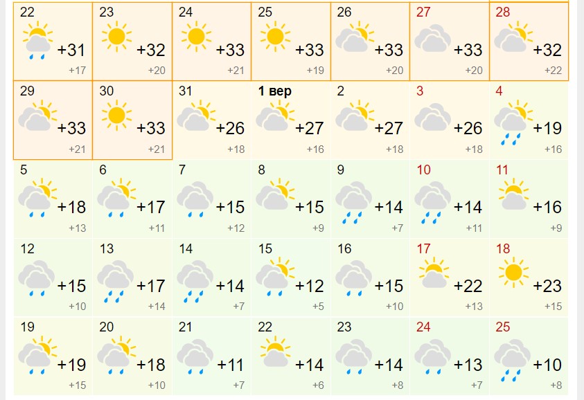 Суцільні дощі і холоднеча: з'явився новий прогноз погоди на вересень