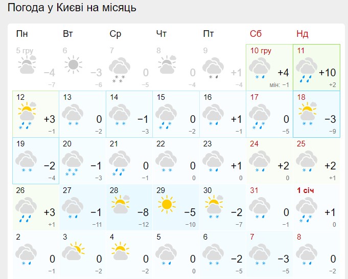погода в Киеве на новый год