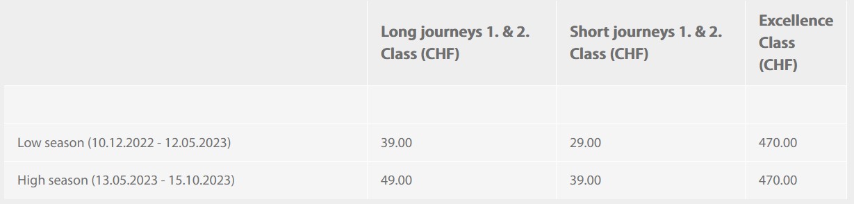 Впечатляющие виды. Как проехаться на легендарном экспрессе в Швейцарии: цены и маршрут