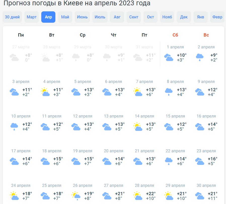 Синоптики розповіли, коли в Україну прийде 20-градусне тепло