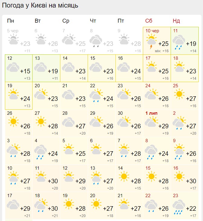 Синоптики розповіли, коли в Україну прийде 30-градусна літня спека