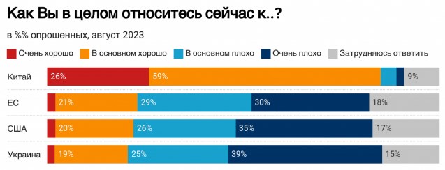 Більшість жителів Росії ненавидять США, ЄС та Україну та вважають свою країну &quot;великою&quot;