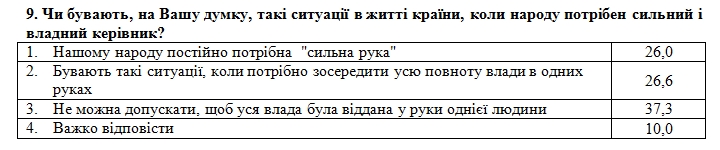 Українці назвали найбільш бажаний тип державного устрою для країни