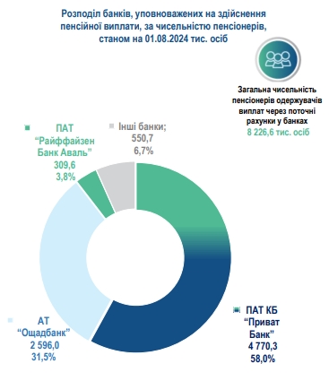 Кількість пенсіонерів в України зростає: де вони отримують гроші
