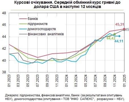 Банкиры и финансовые аналитики ухудшили прогноз по курсу доллара